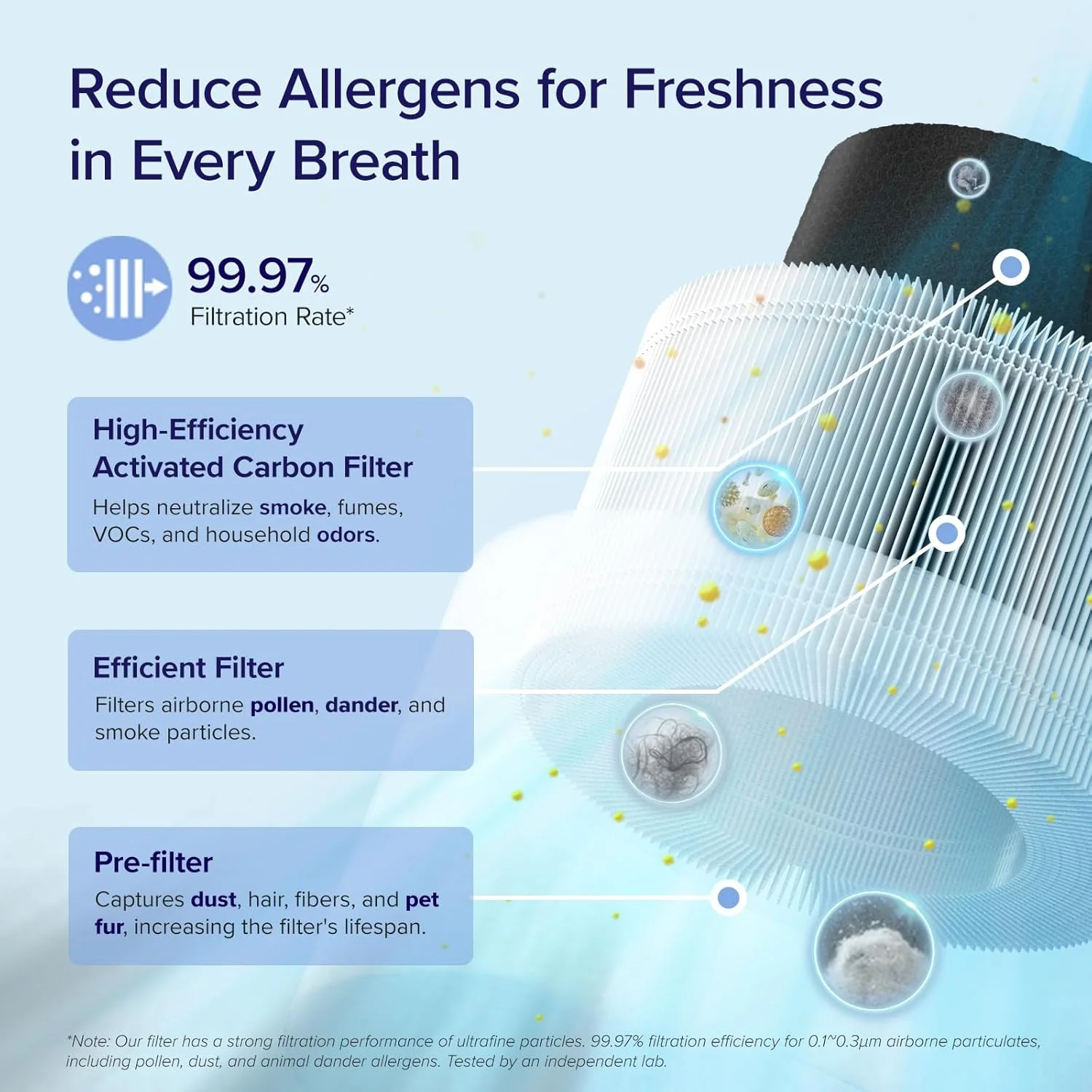 Levoit Core 200S Smart Air Purifier - Image 5