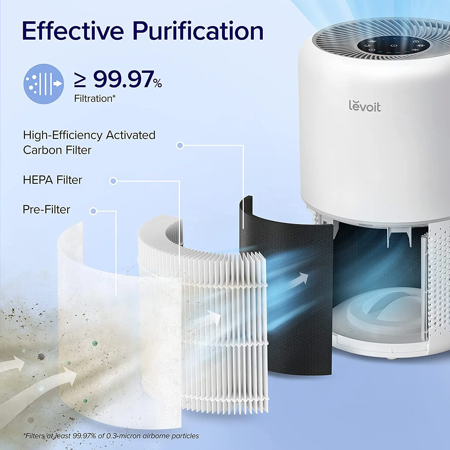 Levoit Core 300 Air Purifier - Image 3