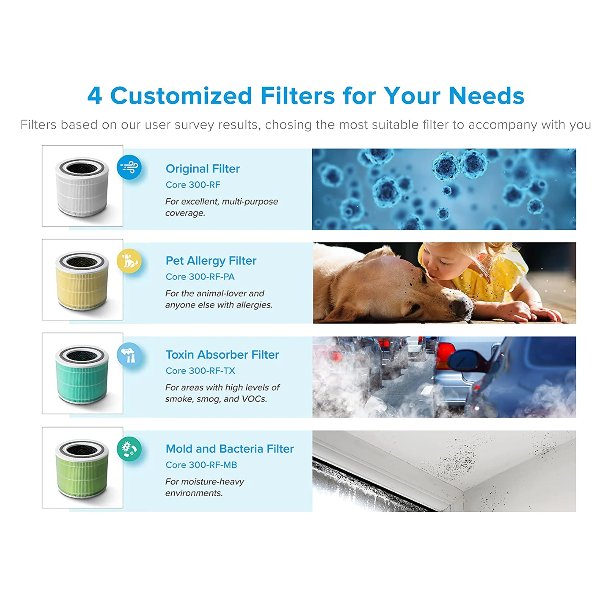 Levoit Core 300 Air Purifier - Image 5