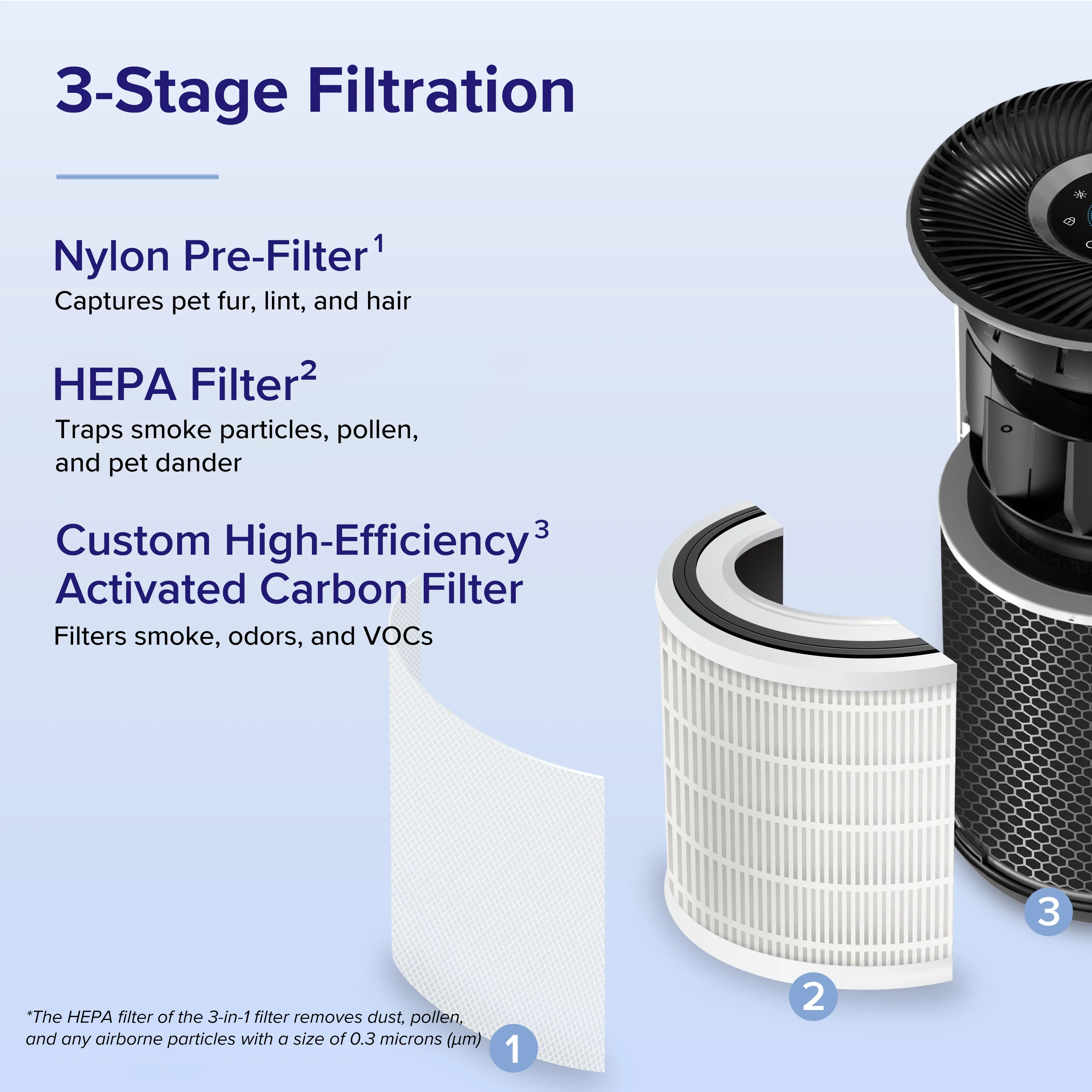 Levoit Core 400S Smart Air Purifier - Image 8