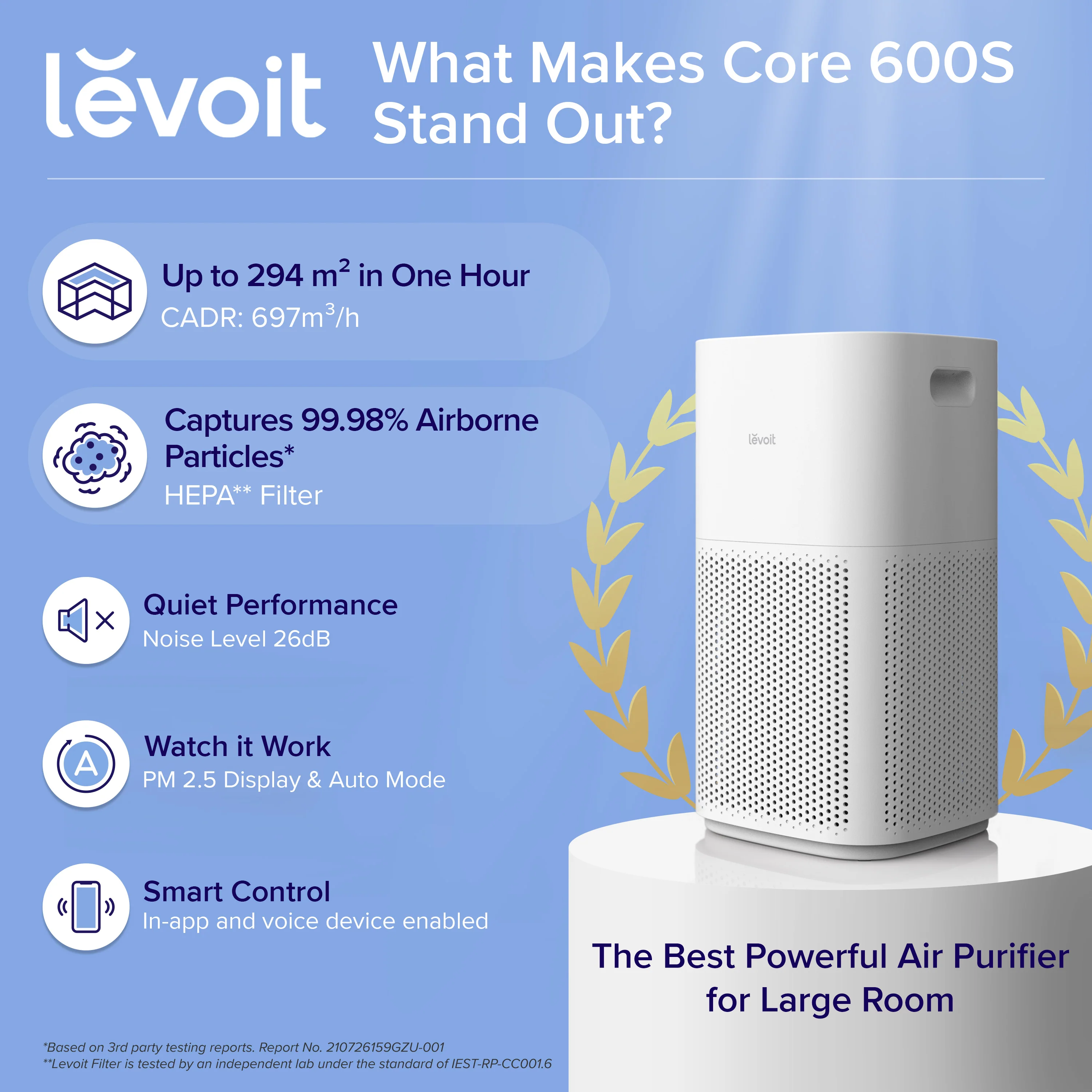 Levoit Core 600S Smart Air Purifier - Image 8