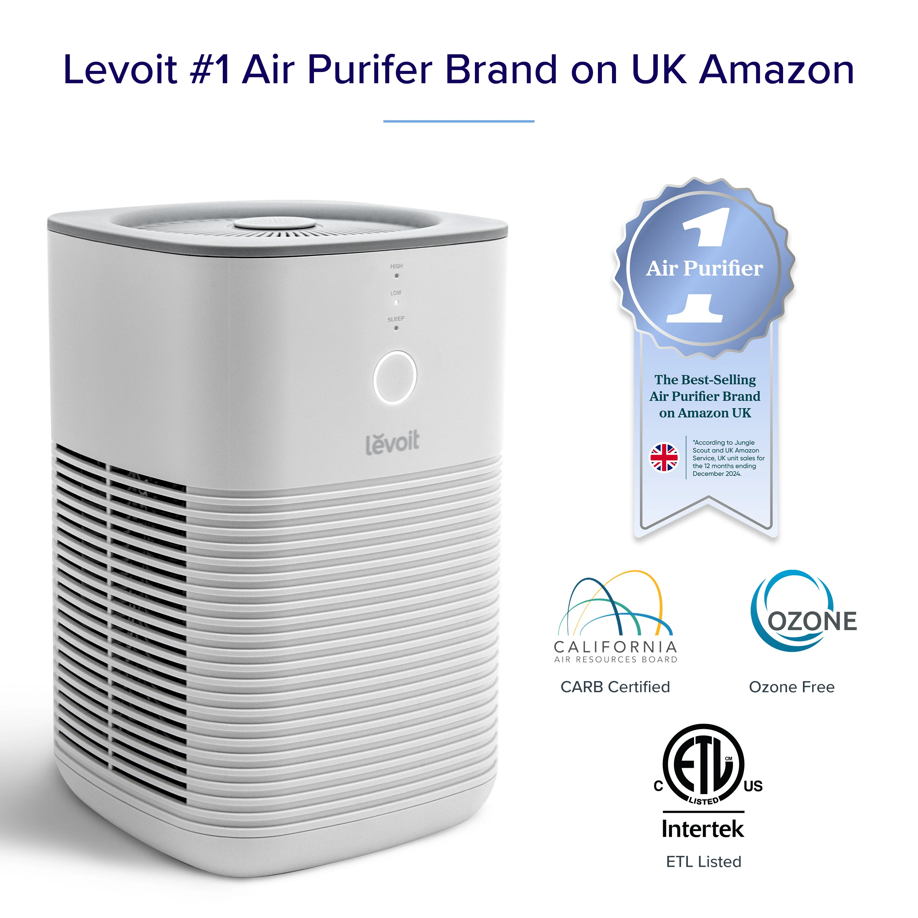 Levoit Desktop True HEPA Air Purifier - Image 7