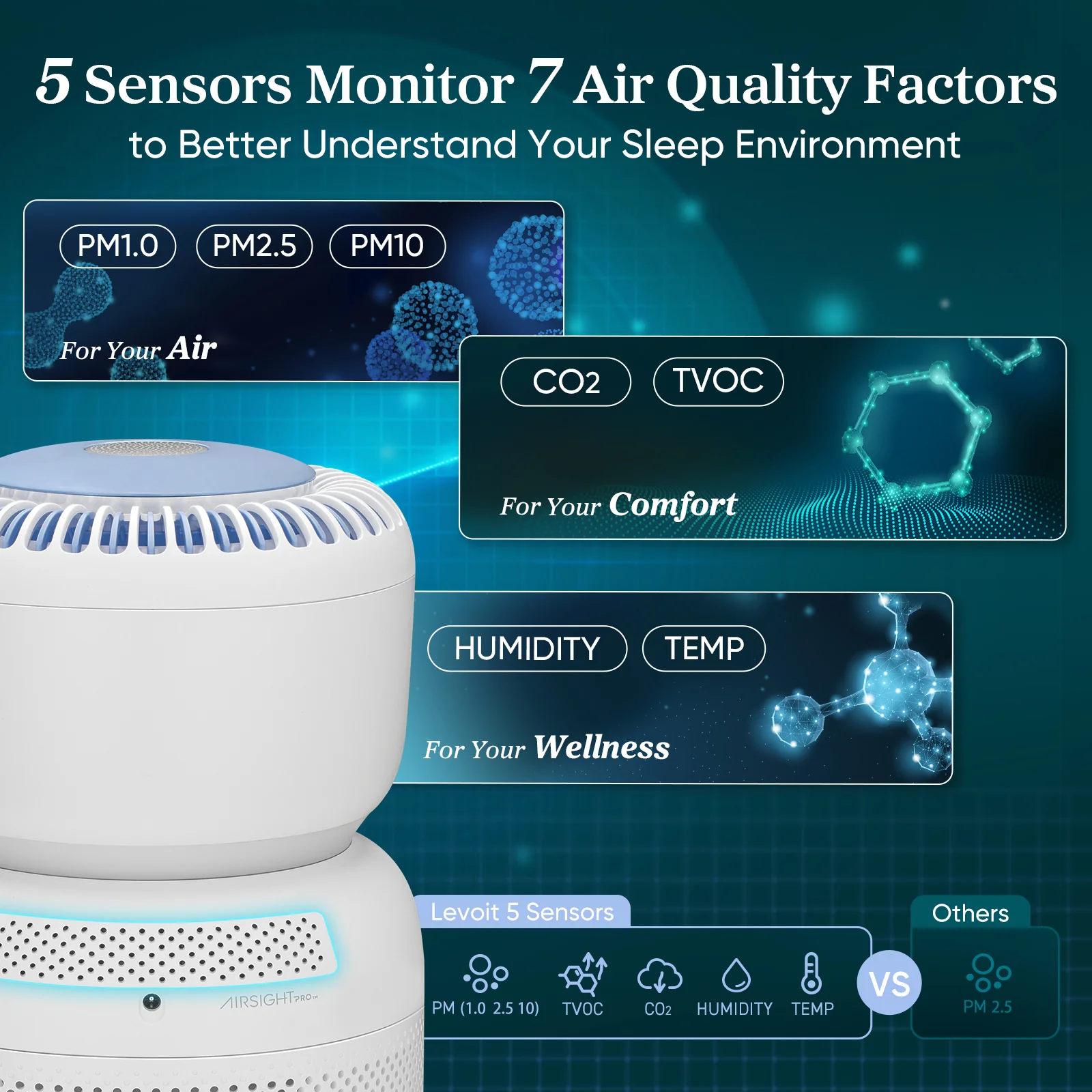 Levoit Sprout Air Purifier - Image 3